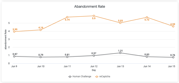 Human Challenge Abandonment